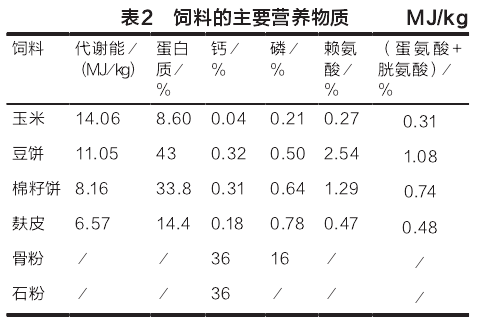 1、自制豬飼料配方大全