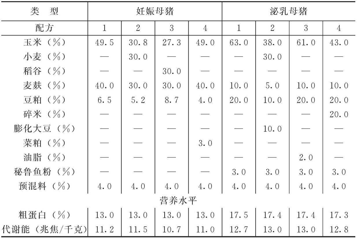 1、誰知道豬飼料配方