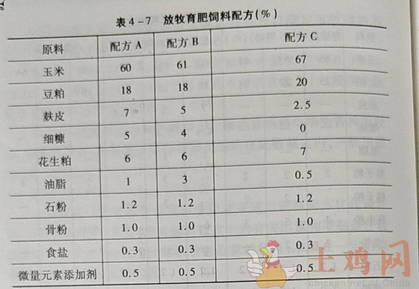 1、自制豬飼料配方大全