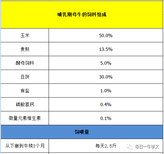 2、什么樣的飼料對奶牛好？ 