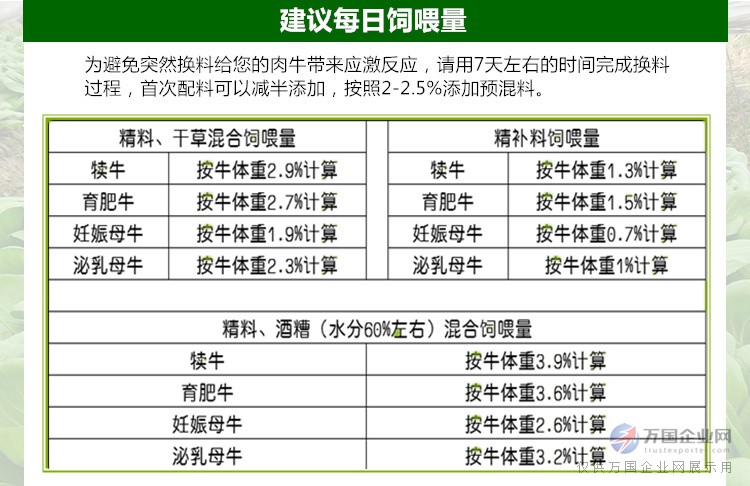 1、育肥牛精料配比的計算公式是什么？ 